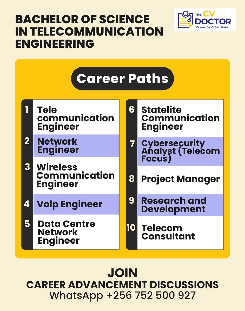 BaketungaNaome's tweet image. Connect the world with a Bachelor of Science in Telecommunication Engineering.
Highlight your expertise in network systems, signal processing, and problem-solving with a curriculum vitae that opens doors to dynamic tech careers. 📡📄 #TelecomEngineering #CareerGrowth