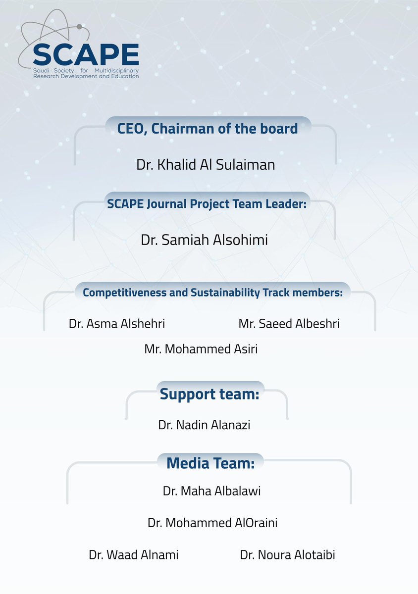 SCAPE Journal for Multidisciplinary Research tweet media
