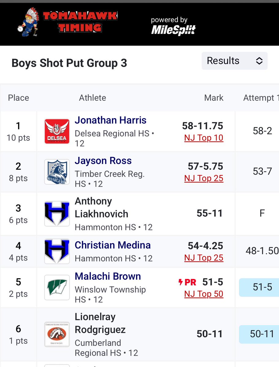 🎟️Tickets Punched for G3 STATES🎟️
Seniors Anthony Liakhnovich🥉&amp; Christian Medina🏅once again place at the G3S Sectional Championship for Shot Put. This will be Christian’s 3rd time &amp; Anthony’s 2nd time heading to States in this event.💪🏼💪🏼 #BlueDevilsPride