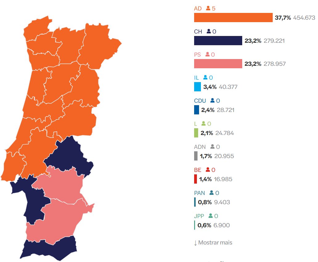 Portugal Elects tweet media
