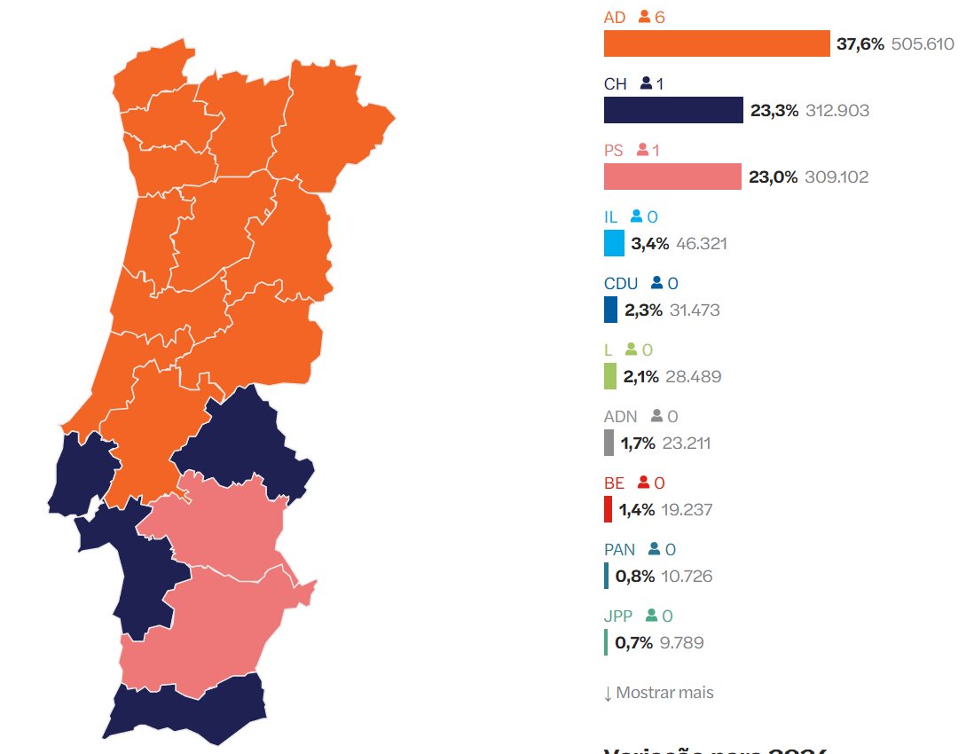 Portugal Elects tweet media