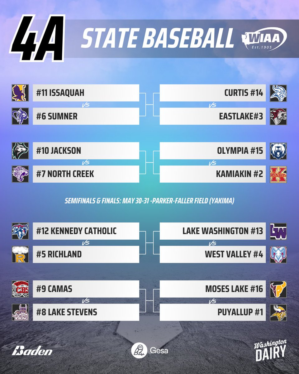2025 WIAA/@gesacu 4A State Baseball Bracket 🏆

<a href="/BadenSports/">Baden Sports</a>
<a href="/WADairyFarmers/">Dairy Farmers of WA</a>