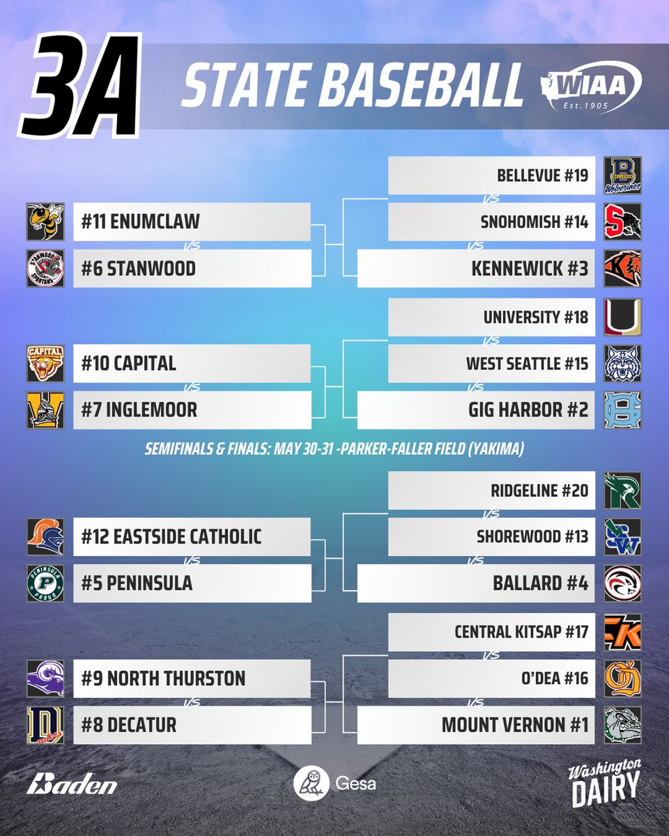 2025 WIAA/@gesacu 3A State Baseball Bracket 🏆

<a href="/BadenSports/">Baden Sports</a>
<a href="/WADairyFarmers/">Dairy Farmers of WA</a>