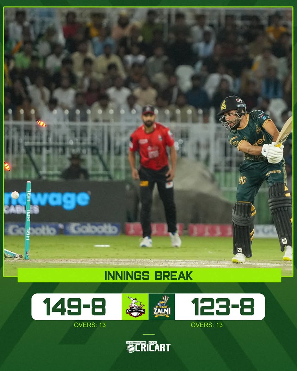 thecricart's tweet photo. Lahore Qalandars win by 26 runs! 💚
Peshawar Zalmi is out of the tournament!
#PZvLQ #LahoreQalandars #PeshawarZalmi #BabarAzam #HBLPSLX https://t.co/RbDBpUrabC