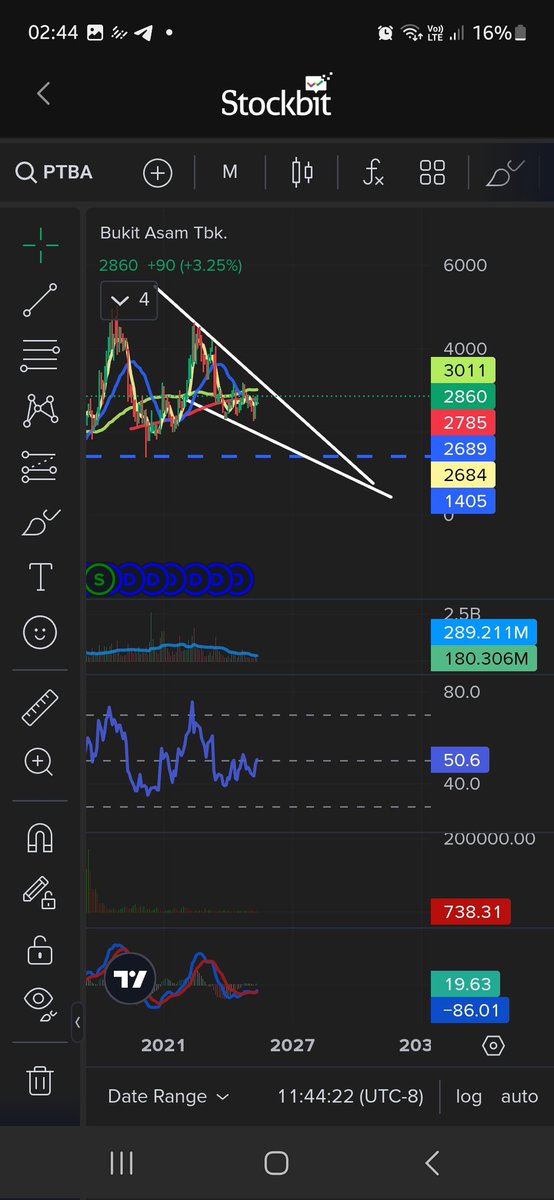 Gieehad's tweet photo. Reminder untuk Holder Batubara Stock $PTBA $ITMG Nikmati Tactical Trade setidaknya 2-3 bulan ke depan, dan manfaatkan untuk trimming jika punya average di atas Bukan saatnya hold jangka panjang

Buy batubara terbaik pertengahan 2026, Tahun ini manggungnya Prabowonomics https://t.co/sifRZt2HsA