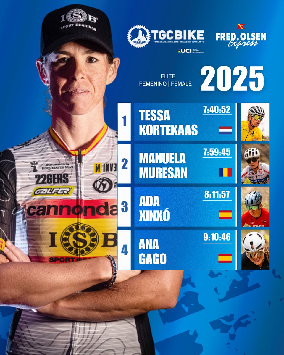 TransGCbike (@transgcbike) on Twitter photo ⚡️ Líderes absolutos de la décima edición de la <a href="/FOexpress/">Fred. Olsen Express</a> #TransgrancanariaBike 🚴♂️🚴♀️
¡Enhorabuena! 🏆🙌🏼 ⚡️ Líderes absolutos de la décima edición de la <a href="/FOexpress/">Fred. Olsen Express</a> #TransgrancanariaBike 🚴♂️🚴♀️
¡Enhorabuena! 🏆🙌🏼