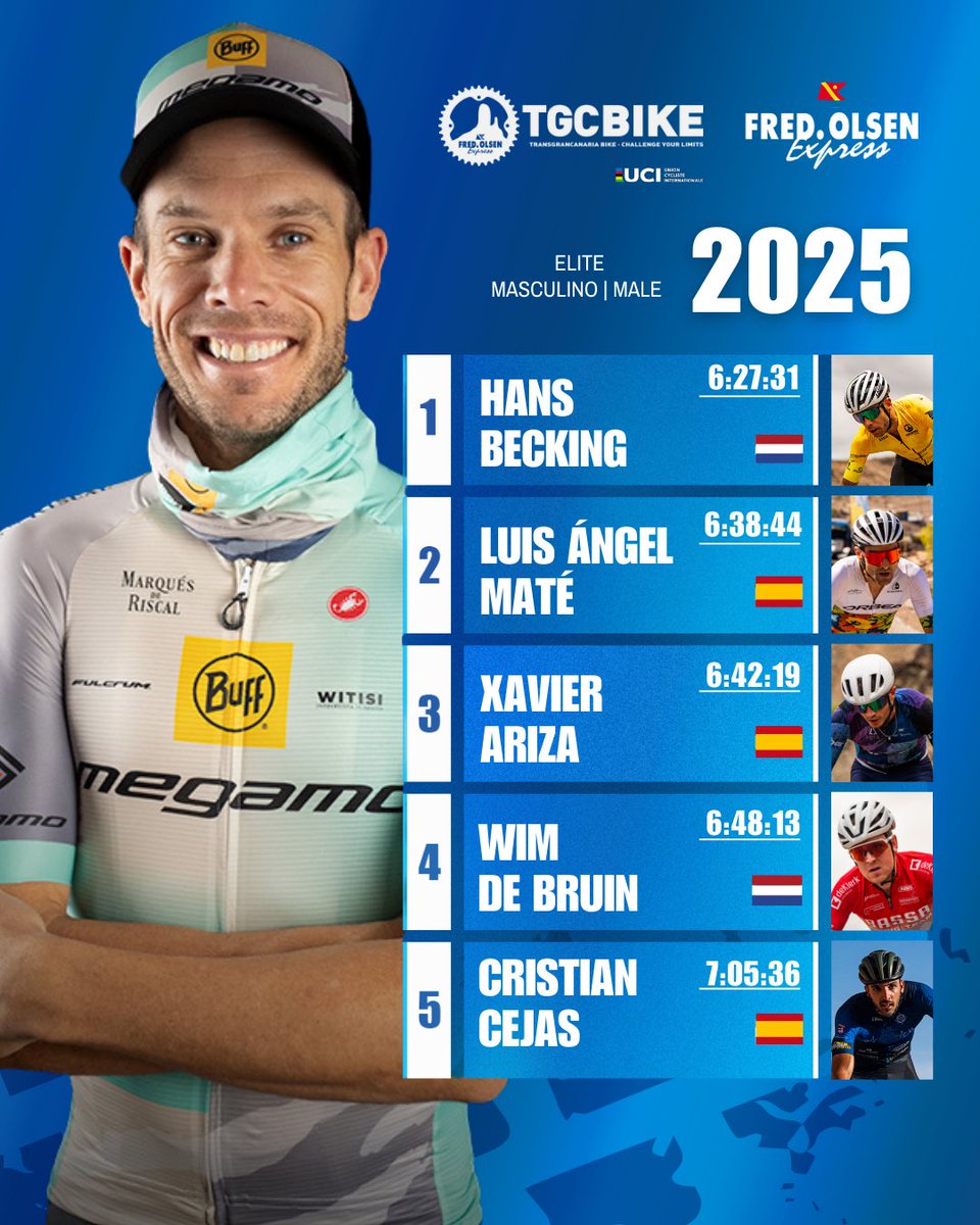 TransGCbike tweet media