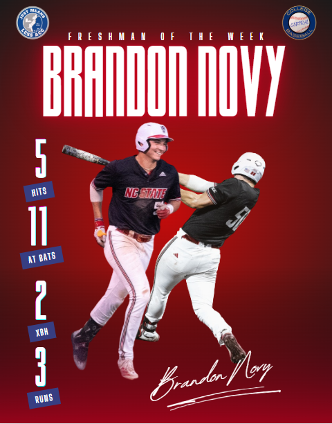 The ACC Central Freshman of the Weekend to finish out the regular season is Brandon Novy of NC State who enjoyed a big weekend for the Wolfpack.

Previous weeks' winners Myles Bailey, Tague Davis, Alex Hernandez, and Tatum Marsh were all in the contention.