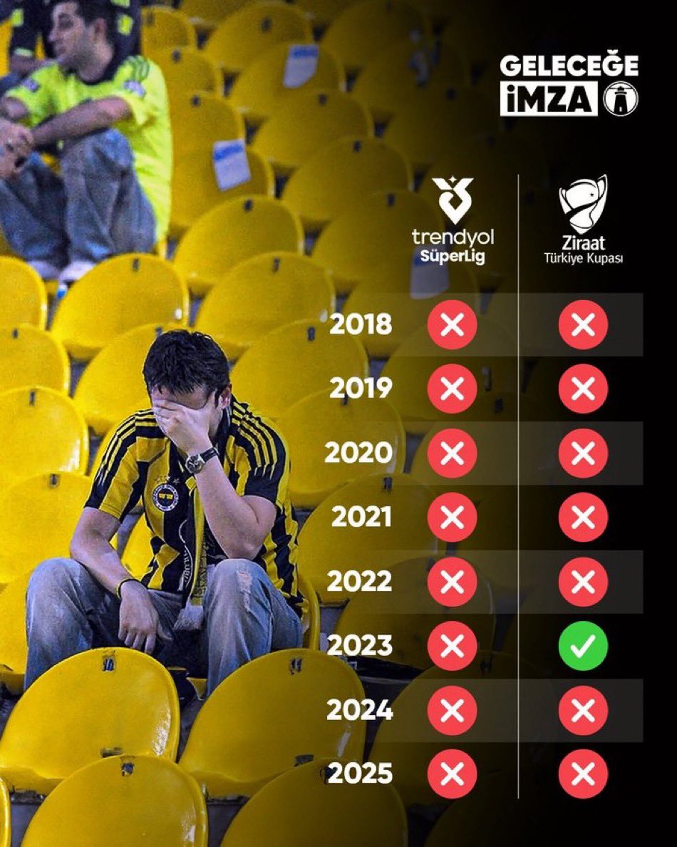 Utanmadan çıkmışsın halen daha açıklamalar yapıyorsun 
 
Artık sana tahammül kalmamıştır. 
Bu kulübün sahibi taraftardır. #AliKoçistifa
İmzayaDevamFenerbahçe
#İmzayaDevamFenerbahçe
Haydi değerli kongre üyelerimiz FENERBAHÇE kimsenin özel şirketi değildir