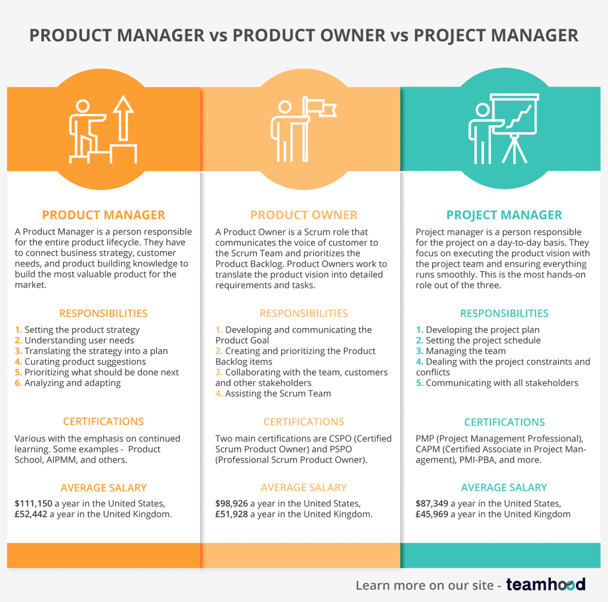 neligii's tweet photo. Es importante conocer las diferencias entre roles #ProductManager, #ProductOwner y #ProjectManager para elegir la persona correcta con aptitudes, para afrontar #Proyectos de #SoftwareDevelopment 
@Carlos_GM82  @Andrerojas99
#yousometodologiasactivas https://t.co/HkhZwaCXUc