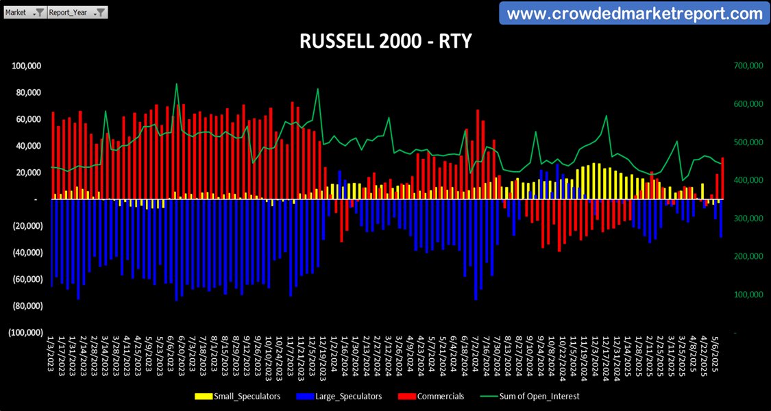 Crowded Market Report tweet media