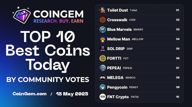 CoinGem Ecosystem (@coingem_com) on Twitter photo ๐ #TOP10 Today by Votes #CoinGEM
โก coingem.com โก
๐ฅ $Toilet <a href="/toiletdustsui/">toilet dust</a>
๐ฅ $CSW <a href="/crosswalktoken/">Crosswalk Token</a>
๐ฅ $BMARV @bluemarvels_
4๏ธโฃ $MELLOW <a href="/mellow0x69/">๐๐ช๐ฝ๐ฝ ๐๐พ๐ป๐ฒ๐ฎ's - $Mellow Man</a>
5๏ธโฃ $DRIP @sol_drip01
6๏ธโฃ $FOT ๐ #TOP10 Today by Votes #CoinGEM
โก coingem.com โก
๐ฅ $Toilet <a href="/toiletdustsui/">toilet dust</a>
๐ฅ $CSW <a href="/crosswalktoken/">Crosswalk Token</a>
๐ฅ $BMARV @bluemarvels_
4๏ธโฃ $MELLOW <a href="/mellow0x69/">๐๐ช๐ฝ๐ฝ ๐๐พ๐ป๐ฒ๐ฎ's - $Mellow Man</a>
5๏ธโฃ $DRIP @sol_drip01
6๏ธโฃ $FOT