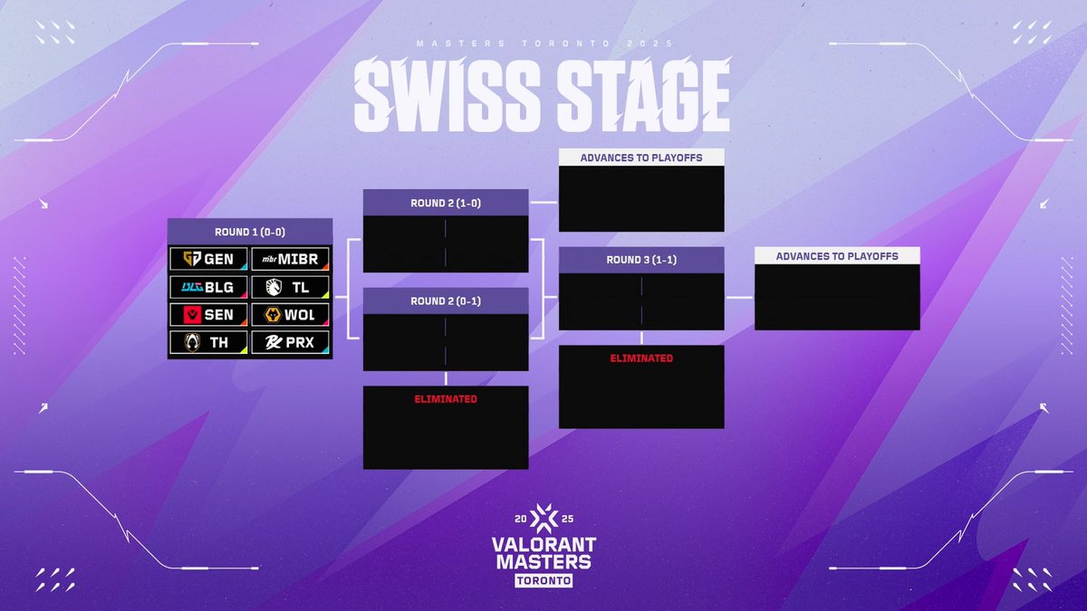 #VALORANTMasters Toronto // Swiss Stage // #VALORANT