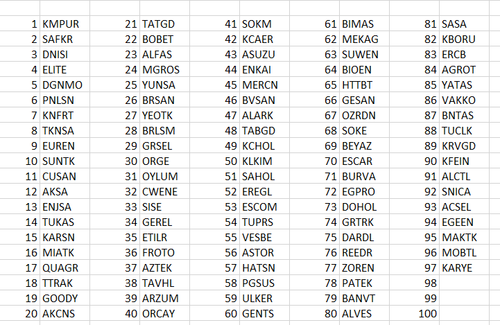 Borsa Düşkünü tweet media