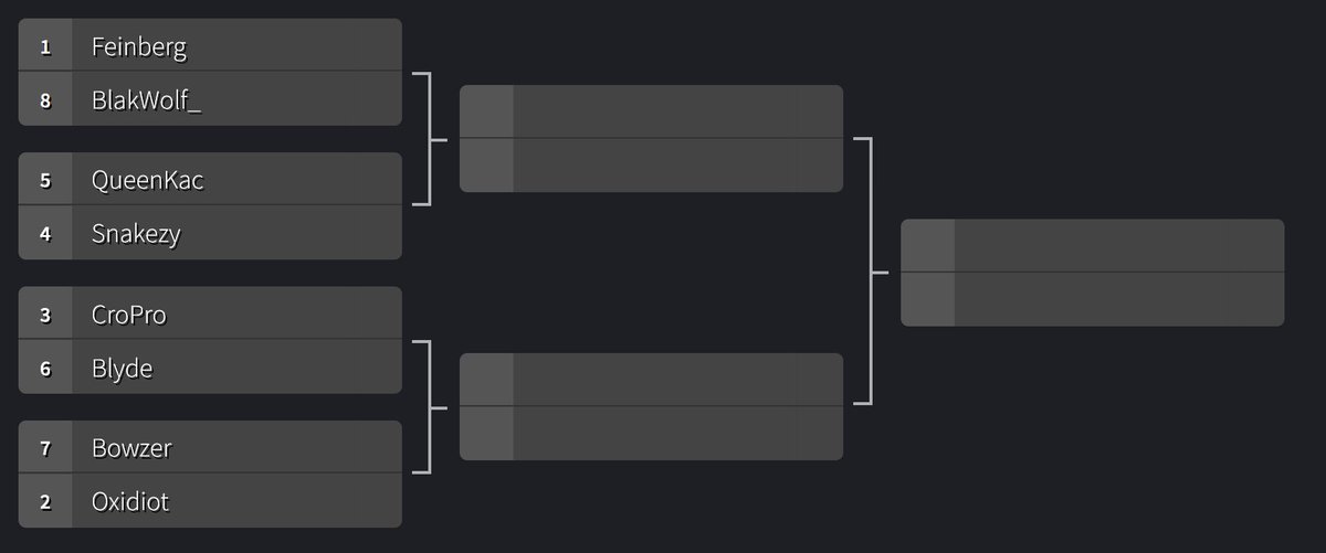 drAAft's group stage is now complete! Tune in two weeks from now for the May 31st weekend of playoffs!