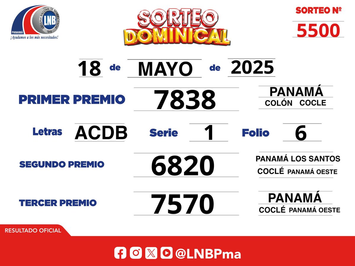 Resultado oficial del Sorteo Dominical, 18 de Mayo de 2025.

¡Felicidades a los ganadores! 🎉💸 LNBPma <a href="/lnbpma/">Lotería Nacional Pmá</a>