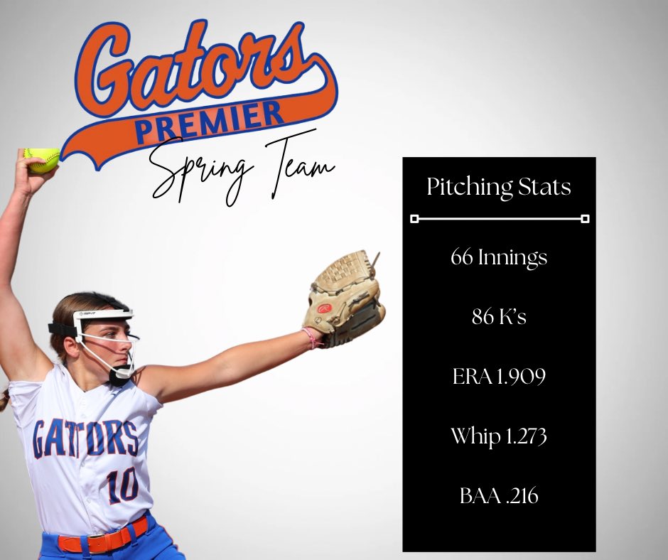 Makenzie Grimes 2029 (Mak) (@grimesmak2029) on Twitter photo Spring team ended with a 3rd place finish at the PGF TN Mojo Invite. Loved this team of 8th graders but it’s time for us to reunite with our high school girls!
My Spring Season stats (4 tourneys) <a href="/AcceleratedFas1/">Accelerated Fastpitch Academy</a> <a href="/GatorsPremier10/">Indiana Gators Premier 2010 Frank/Lloyd</a> <a href="/Indianagators20/">Indianagatorsfastpitch</a> <a href="/ExtraInningSB/">EXTRA INNING SOFTBALL</a> <a href="/mav_softball/">Maverick Softball</a> Spring team ended with a 3rd place finish at the PGF TN Mojo Invite. Loved this team of 8th graders but it’s time for us to reunite with our high school girls!
My Spring Season stats (4 tourneys) <a href="/AcceleratedFas1/">Accelerated Fastpitch Academy</a> <a href="/GatorsPremier10/">Indiana Gators Premier 2010 Frank/Lloyd</a> <a href="/Indianagators20/">Indianagatorsfastpitch</a> <a href="/ExtraInningSB/">EXTRA INNING SOFTBALL</a> <a href="/mav_softball/">Maverick Softball</a>