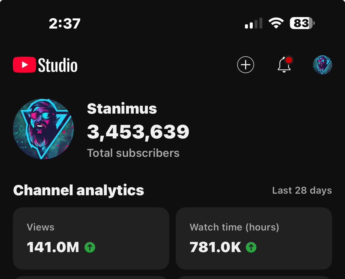 PapaStanimus's tweet image. I’ve been absolutely CRUSHING it lately. 250 million views across three yt channels and one fb page.