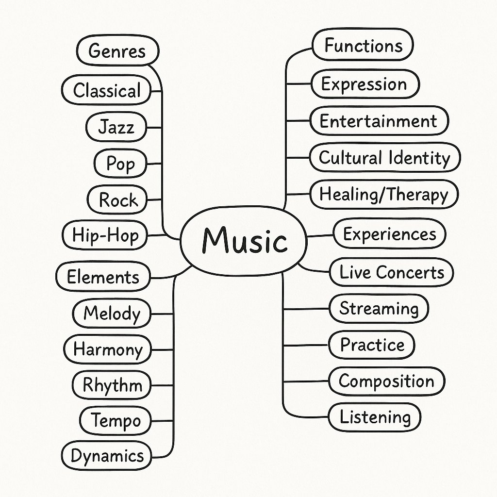 SyntaxKariuki's tweet image. A conceptual diagram on Music
@alx_africa
#ALX_AiSK