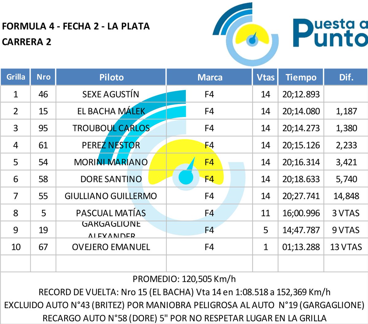 Puesta a Punto tweet media