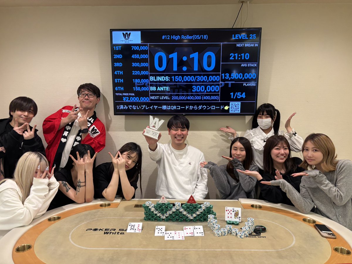 pokerspot_White's tweet photo. 【🎉Poker Spot White 2周年イベント終了✨】
5/12〜5/18で開催された2周年イベント 全13トーナメント、総エントリー数はなんと1,033‼️
Mainを筆頭に、各日満席の熱戦続き🔥 ご参加・ご声援いただいたすべての皆様本当にありがとうございました！

これからも “また来たくなる場所” を目指してスタッフ一同全力で運営してまいります🙇‍♂️