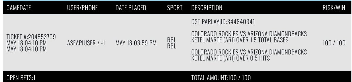 First bet placed in forever……first AB Yabo