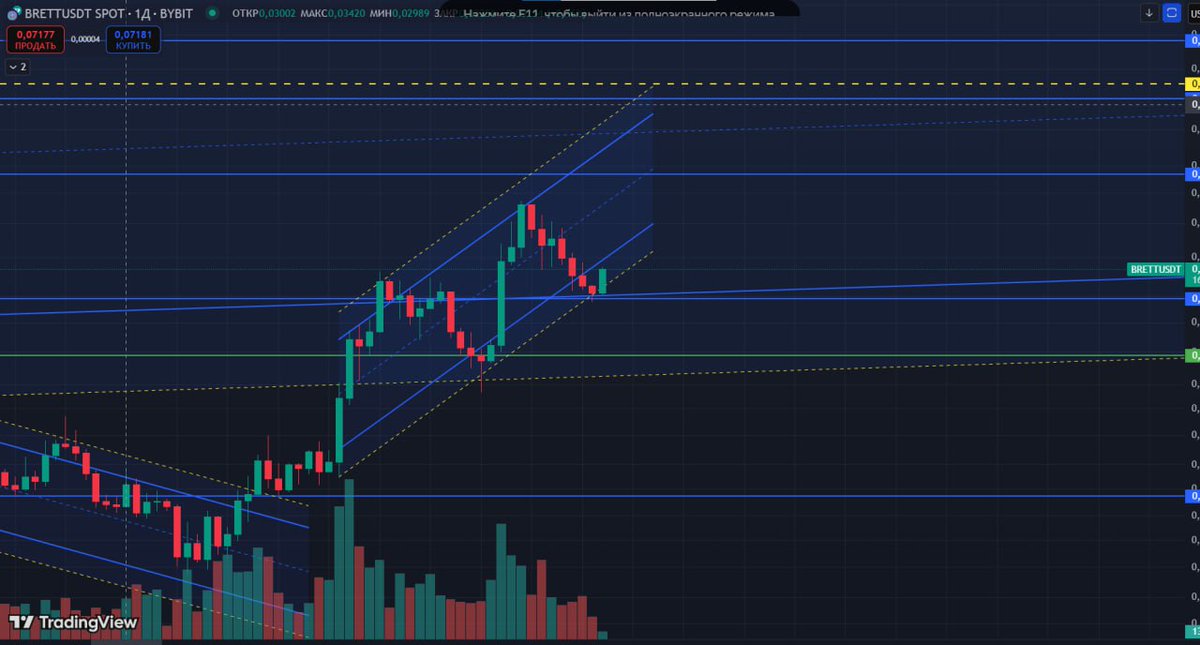 Platon564551's tweet photo. #BRETT 1D TF 
A beautiful trend is being drawn, which shows a rebound from the lower zone of the channel, and future growth) https://t.co/SYK92ZoII4