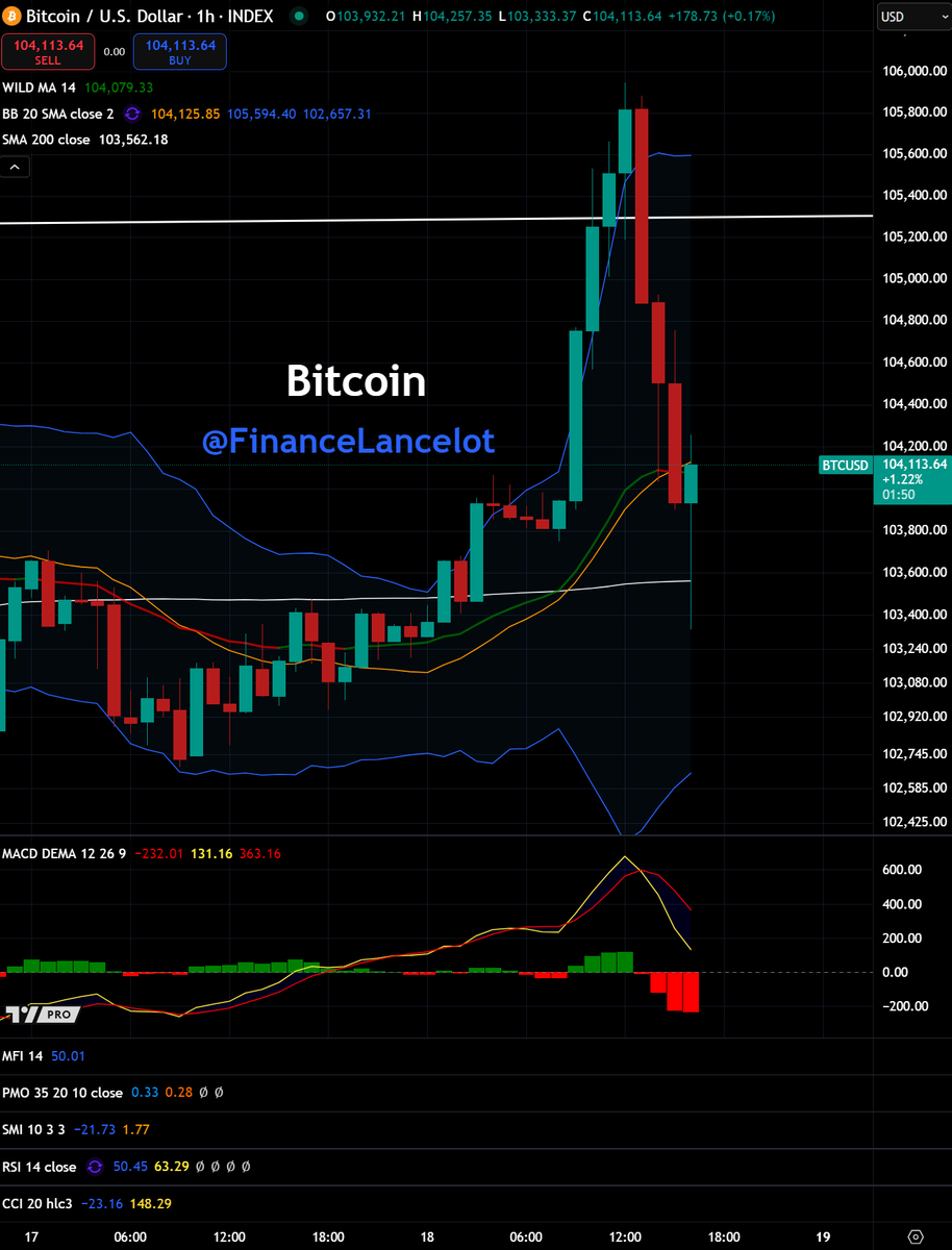 Financelot tweet media