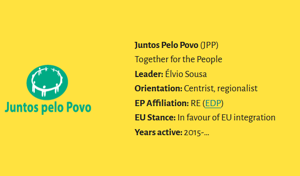 EuropeElects's tweet image. Portugal: centrist regionalist JPP (RE) enters Parliament for the first time in its history, gaining 1 seat in the Madeira constituency.

JPP is the first party to enter Parliament for the first time since 2019.

➤ europeelects.eu/portugal

#legislativas2025 #portugal #eleições