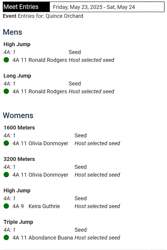QO XC/T&F (@qoxctf) on Twitter photo Congrats to the following athletes for qualifying for next weekend's MPSSAA State championship meet!
Olivia Donmoyer - 1600 & 3200
Ronnie Rodgers - HJ & LJ
Abondance Buana - TJ
Keira Guthrie - HJ
<a href="/QOAthletics/">Quince Orchard Athletics</a> Congrats to the following athletes for qualifying for next weekend's MPSSAA State championship meet!
Olivia Donmoyer - 1600 & 3200
Ronnie Rodgers - HJ & LJ
Abondance Buana - TJ
Keira Guthrie - HJ
<a href="/QOAthletics/">Quince Orchard Athletics</a>