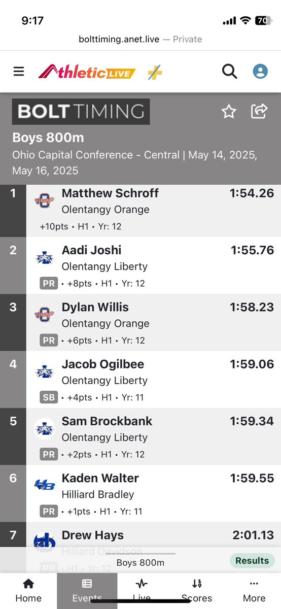 Last Friday at OCC’s, Senior Matthew Schroff led the way winning both the 1600m and 800m runs earning 1st Team All-OCC honors in both! Congrats!