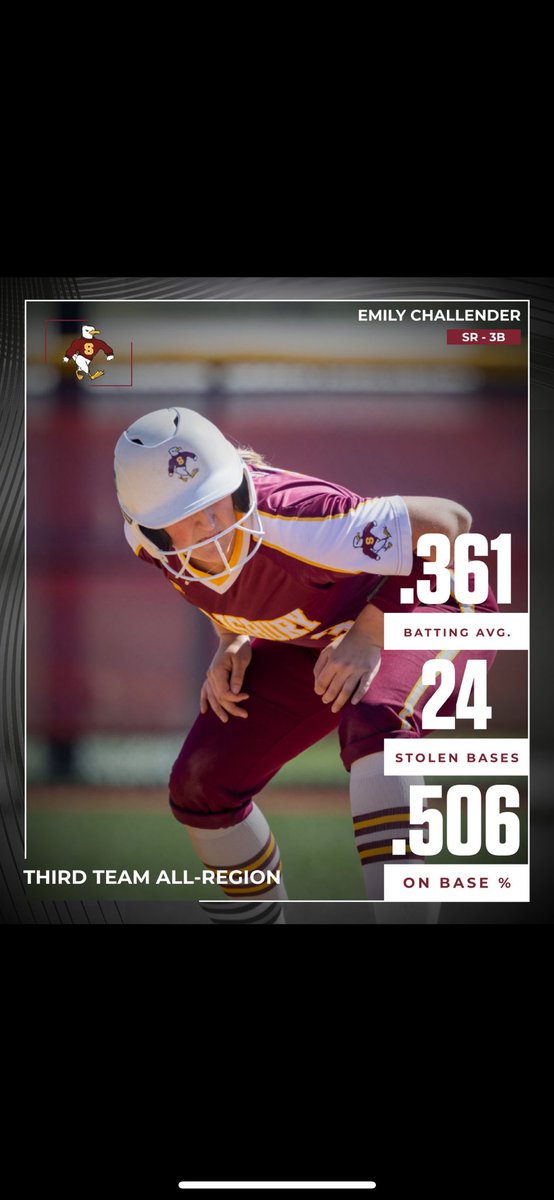 Rounding out our All-Region honors🤩👀