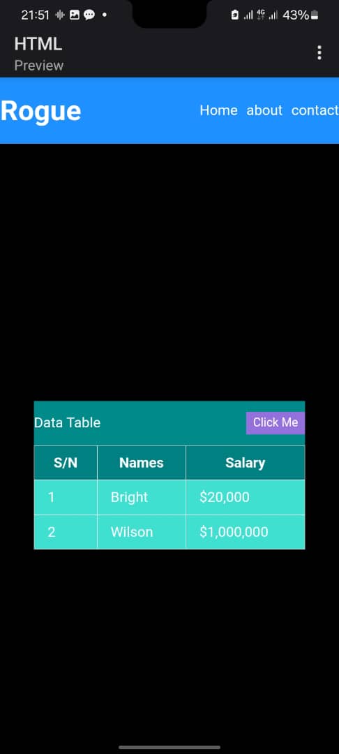 RogueDotTech's tweet image. Week 3 in the books and we&apos;re styling like pros! This week was all about completing CSS — from layout to design, we&apos;re mastering the art of presentation. 
 The tech journey is only heating up.
Up next: JavaScript, where things really start to move. Stay tuned! #Tech  #CSSWeek