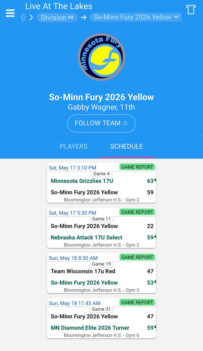 Finished 1-3 at Live at the Lakes this weekend. Lots of improvements again this weekend. Super proud of how hard the girls worked this weekend. Shout out to <a href="/macyvoth/">Macy Voth</a>  for being a leading scorer for the second weekend in a row!