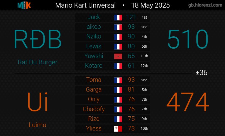 RDB (@rdbmk8) on Twitter photo 