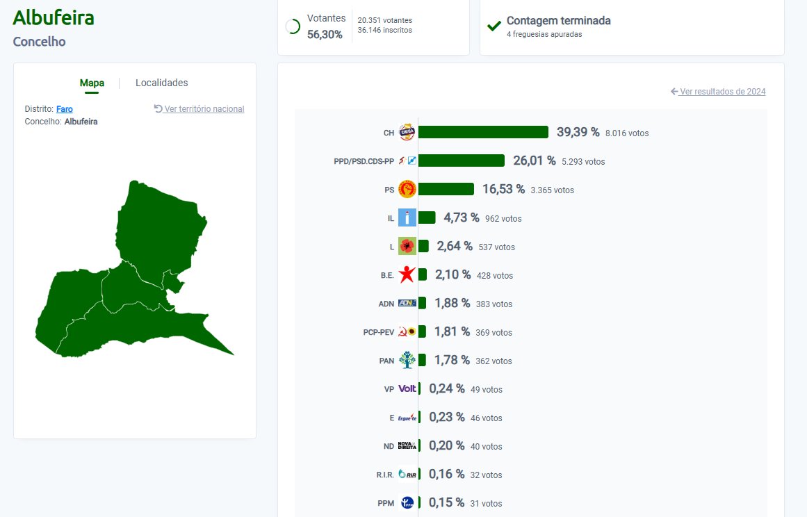Não tenho palavras, ahahhahahahaha. Desisto