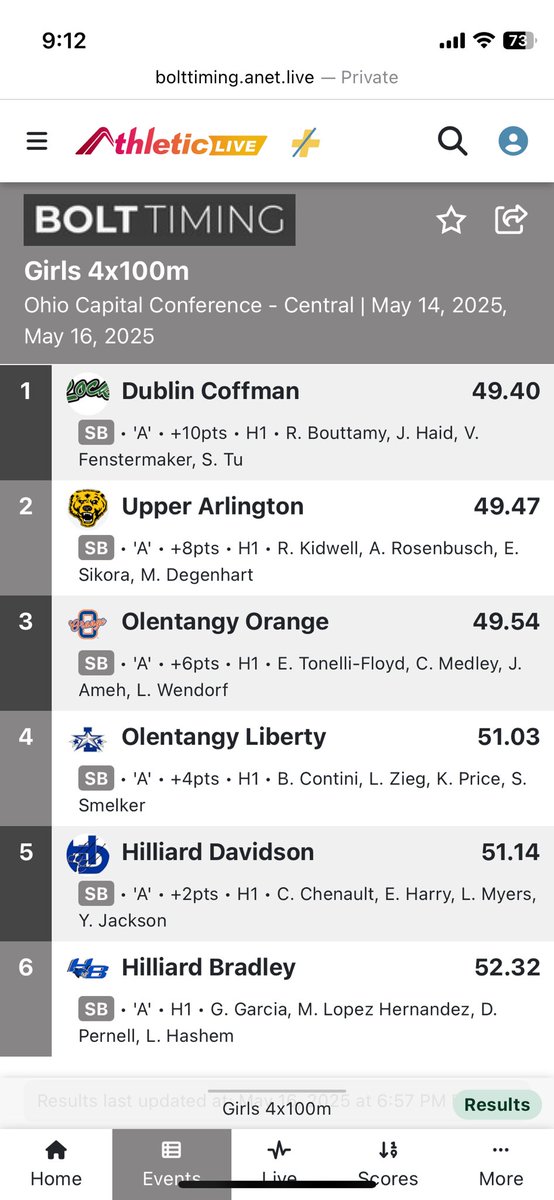 The girls 4x100m placed 3rd to earn All OCC honors!
