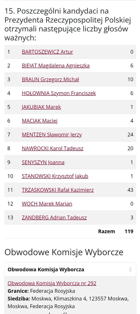 hattaque's tweet image. Maciak nawet w Rosji ledwo co dostał XDDDDDD #WyboryPrezydenckie2025