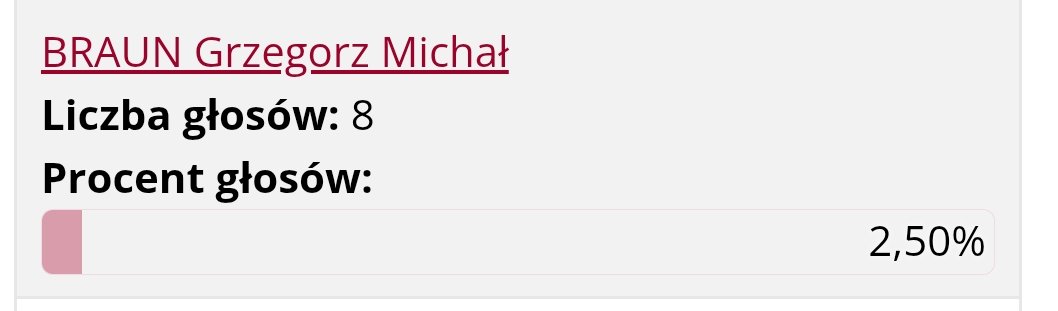 TableAgain's tweet image. Największa tajemnicą tych wyborów jest dla mnie te 8 osób co głosowało na Brauna w Izraelu 
(Dane z : wybory.gov.pl/prezydent2025/…)