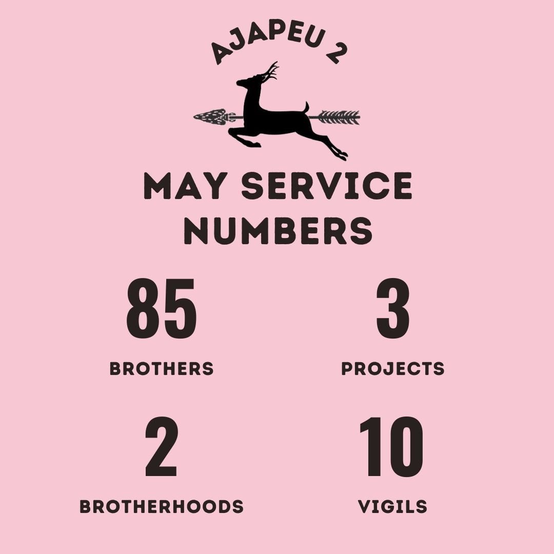 ajapeu2's tweet photo. Ajapeu held its annual May Service &amp; Vigil Weekend helping around OSR &amp; honored 10 new Vigil Honorees!. On Friday, Brothers took part in Around the World themed activities. On Saturday, they helped repair tents, construct the Ajapeu Fire Circle, and plant trees around Dan Beard. https://t.co/322ZrYszop