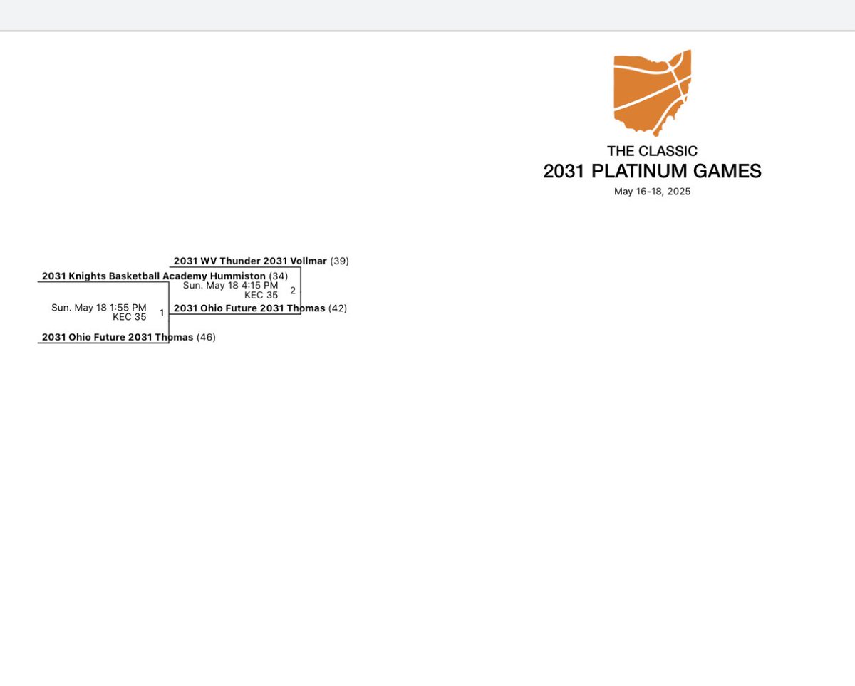 KellonCash5's tweet image. 2031 platinum bracket Champs at The Classic in Louisville!!!