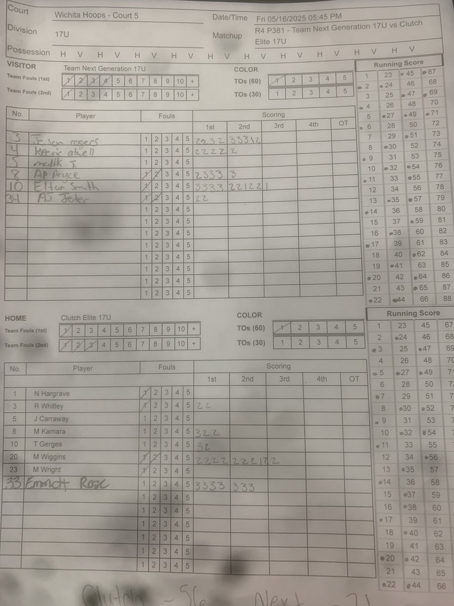 Keori Atwell (@iamkeoriatwell) on Twitter photo Had a great showing this weekend during the <a href="/PRO16League/">PRO16/NXTPRO League</a> Live Period!!! Finished 2-2 📈📈 <a href="/coachdsimp/">CoachD.Simpkins</a> <a href="/TeamNextGen21/">Team Next Generation</a> <a href="/NxtProHoops/">NXTPRO Hoops</a> Had a great showing this weekend during the <a href="/PRO16League/">PRO16/NXTPRO League</a> Live Period!!! Finished 2-2 📈📈 <a href="/coachdsimp/">CoachD.Simpkins</a> <a href="/TeamNextGen21/">Team Next Generation</a> <a href="/NxtProHoops/">NXTPRO Hoops</a>