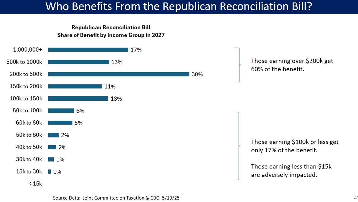 David_Charts's tweet image. Another version of the first slide with some additional labeling. 4/END