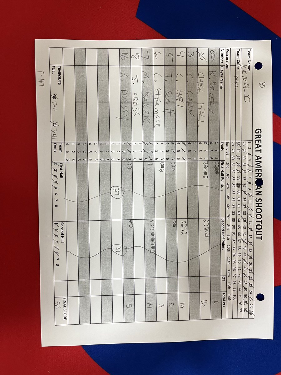 Arnold Elite Est.2017 & Lady Arnold Elite Est.2018 (@elitearnold) on Twitter photo Big win for our <a href="/EliteArnold/">Arnold Elite Est.2017 & Lady Arnold Elite Est.2018</a> 2026 National boys over <a href="/SchertzCowboys/">Schertz Cowboys</a>. Chase Hill 18pts and Maichai Baker with 14pts here <a href="/TexasHoopsGASO/">TexasHoops/GASO ๐</a>.
<a href="/GASOMass/">Ryan Massad ๐</a>
<a href="/GASOTim/">Tim Littlefield</a>
<a href="/GASOLyndon/">Lyndon Cook ๐</a>
<a href="/GASOBlue/">Blue Zertuche ๐</a>
<a href="/GASOLarren/">Larren Silver</a>
<a href="/GradyMajors/">Grady Majors</a>
<a href="/MattChampionATX/">Matt Champion</a>
<a href="/iFilmHoopers/">Michael Timmins</a>
<a href="/CoachJArn0ld/">Jahrrend Arnold</a>
<a href="/theoneeyedscout/">Andre Quint (๐ช๐ ๏ธ @ Xaman ยฎ, XRPL & Xahau)</a> Big win for our <a href="/EliteArnold/">Arnold Elite Est.2017 & Lady Arnold Elite Est.2018</a> 2026 National boys over <a href="/SchertzCowboys/">Schertz Cowboys</a>. Chase Hill 18pts and Maichai Baker with 14pts here <a href="/TexasHoopsGASO/">TexasHoops/GASO ๐</a>.
<a href="/GASOMass/">Ryan Massad ๐</a>
<a href="/GASOTim/">Tim Littlefield</a>
<a href="/GASOLyndon/">Lyndon Cook ๐</a>
<a href="/GASOBlue/">Blue Zertuche ๐</a>
<a href="/GASOLarren/">Larren Silver</a>
<a href="/GradyMajors/">Grady Majors</a>
<a href="/MattChampionATX/">Matt Champion</a>
<a href="/iFilmHoopers/">Michael Timmins</a>
<a href="/CoachJArn0ld/">Jahrrend Arnold</a>
<a href="/theoneeyedscout/">Andre Quint (๐ช๐ ๏ธ @ Xaman ยฎ, XRPL & Xahau)</a>