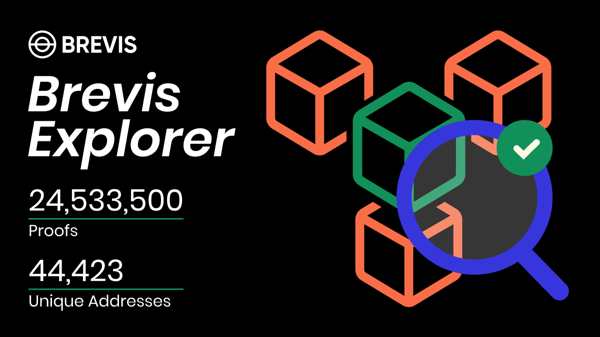 Brevis (@brevis_zk) on Twitter photo 🔍The Brevis Explorer is live!
📊Real‑time ZK‑proof stats at a glance:
✅24M+ proofs
🧑💻44K+ unique users
🤝Supporting 6 partners including <a href="/PancakeSwap/">PancakeSwap</a>, <a href="/usualmoney/">Usual</a>, Kwenta (<a href="/synthetix_io/">Synthetix ⚔️</a>), and <a href="/jojo_exchange/">JOJO Exchange</a>
🔥All stats show production-level ZK adoption in intelligent DeFi 🔍The Brevis Explorer is live!
📊Real‑time ZK‑proof stats at a glance:
✅24M+ proofs
🧑💻44K+ unique users
🤝Supporting 6 partners including <a href="/PancakeSwap/">PancakeSwap</a>, <a href="/usualmoney/">Usual</a>, Kwenta (<a href="/synthetix_io/">Synthetix ⚔️</a>), and <a href="/jojo_exchange/">JOJO Exchange</a>
🔥All stats show production-level ZK adoption in intelligent DeFi