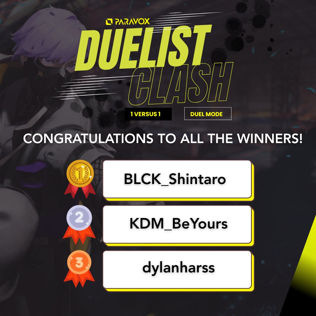 Congratulations to the incredible winners of the 1v1 Duel Mode Tournament: PARAVOX DUELIST CLASH!

⬇️Download #PARAVOX store.epicgames.com/en-US/p/paravo…

 #PARAVOXDuelistClash
