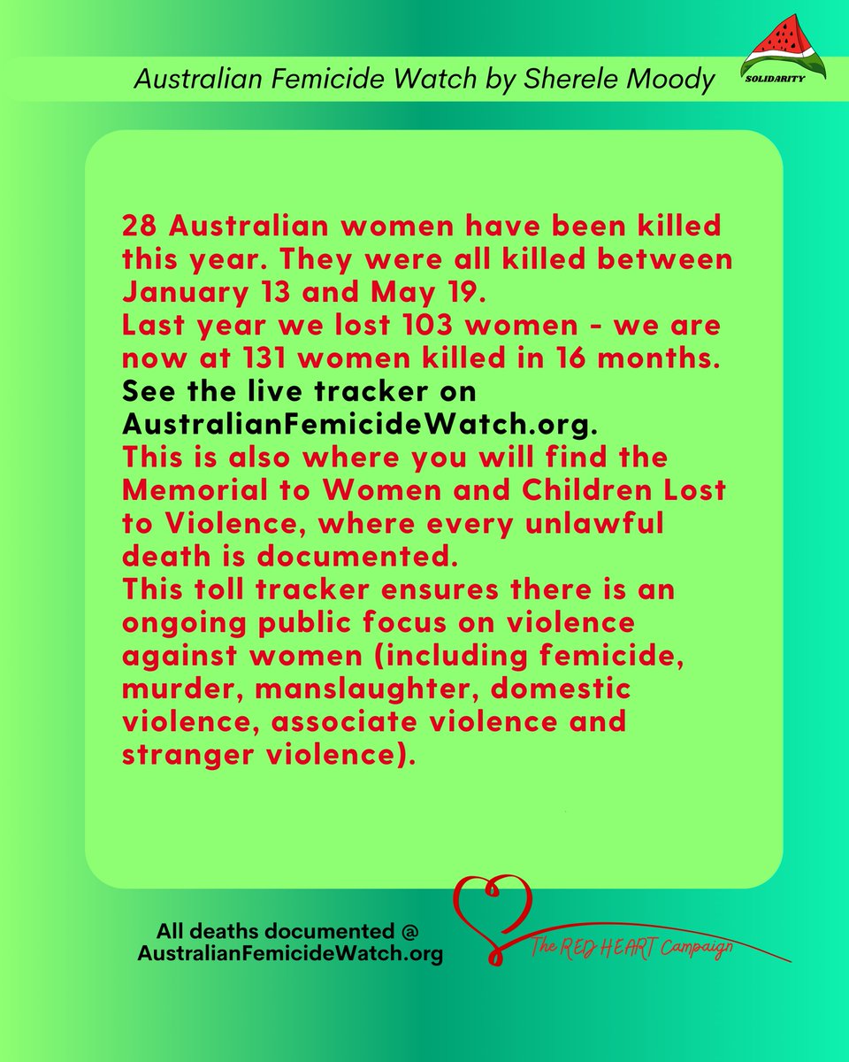 ShereleMoody's tweet photo. 28 Australian women have been killed this year. They were all killed between January 13 and May 19.
Last year we lost 103 women - we are now at 131 women killed in 16 months.
See the live tracker on https://t.co/nHzkWPNcYV.
This is also where you will find the Memorial to Women and Children Lost to Violence, where every unlawful death is documented.
This toll tracker ensures there is an ongoing public focus on violence against women (including femicide, murder, manslaughter, domestic violence, associate violence and stranger violence).

❤️Australian Femicide Watch: https://t.co/QJ2OuxMB8C
❤️The Memorial to Women and Children Lost to Violence: https://t.co/QJ2OuxMB8C

❤️SUPPORT MY WORK❤️
Please support my work and the Memorial to Women and Children Lost to Violence and Australian Femicide Watch. You can donate or grab a RED HEART t-shirt! 100% of money raised funds the Memorial and Australian Femicide Watch.

❤️Donate: https://t.co/T0ZFsihg8G
❤️Shop: https://t.co/LnhouavOUq

#femicide #violenceagainstwomen #womenssafety #domesticviolence #maleviolence #notallmen #violence