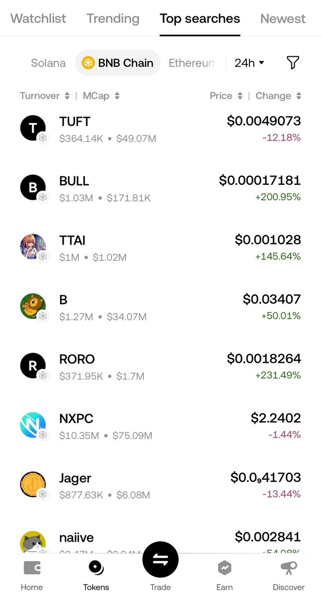 Update! Ranked second and third in the <a href="/BNBCHAIN/">BNB Chain</a> Top searches.