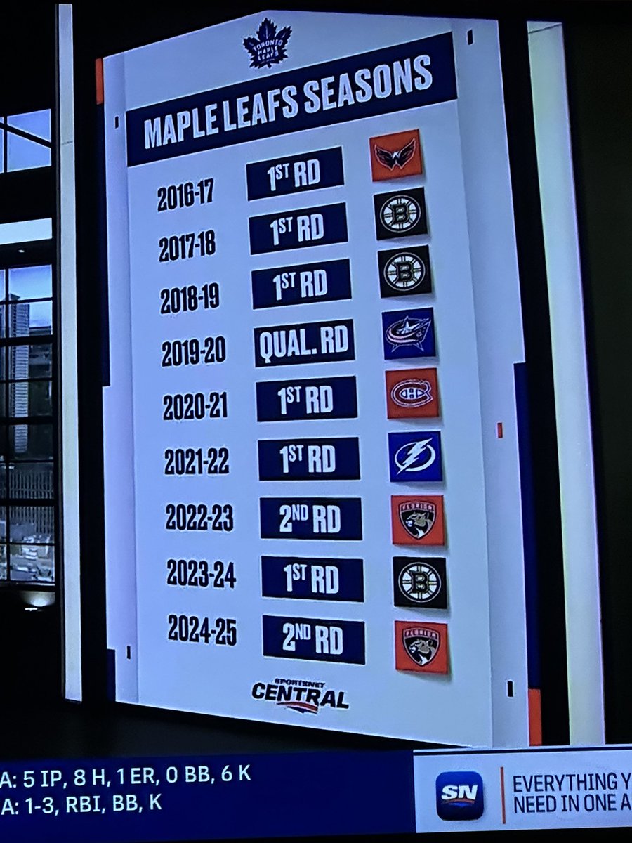 Theknapp's tweet photo. @HayesTSN A picture is worth 1000 words https://t.co/BcX6ERI03D