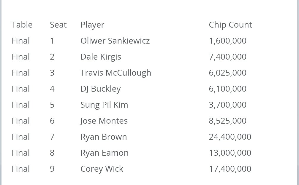 MN Poker Updates tweet media